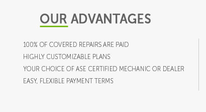 ford powertrain coverage